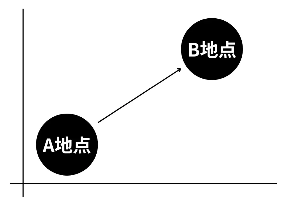 ゴール達成
